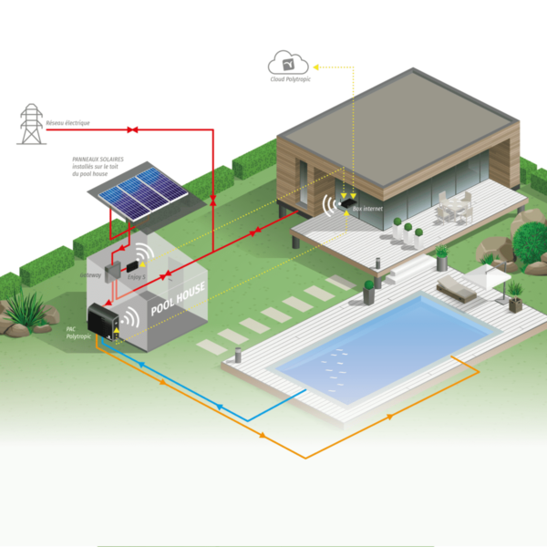 HRS10316 warmtepomp Care290.s polysolar schema