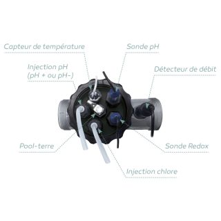 hrs09546-sane-7-plus-sensoren-accessoireshouder-hrs